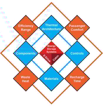 2023 TMSM landing page ATM_XEV 2023 Chart