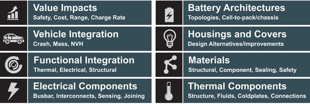 BPI 2025 outlines 2