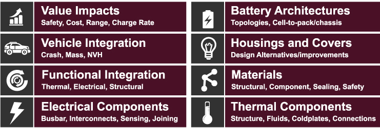 ITB_Automotive-Battery-Pack-Integration_2024_topics
