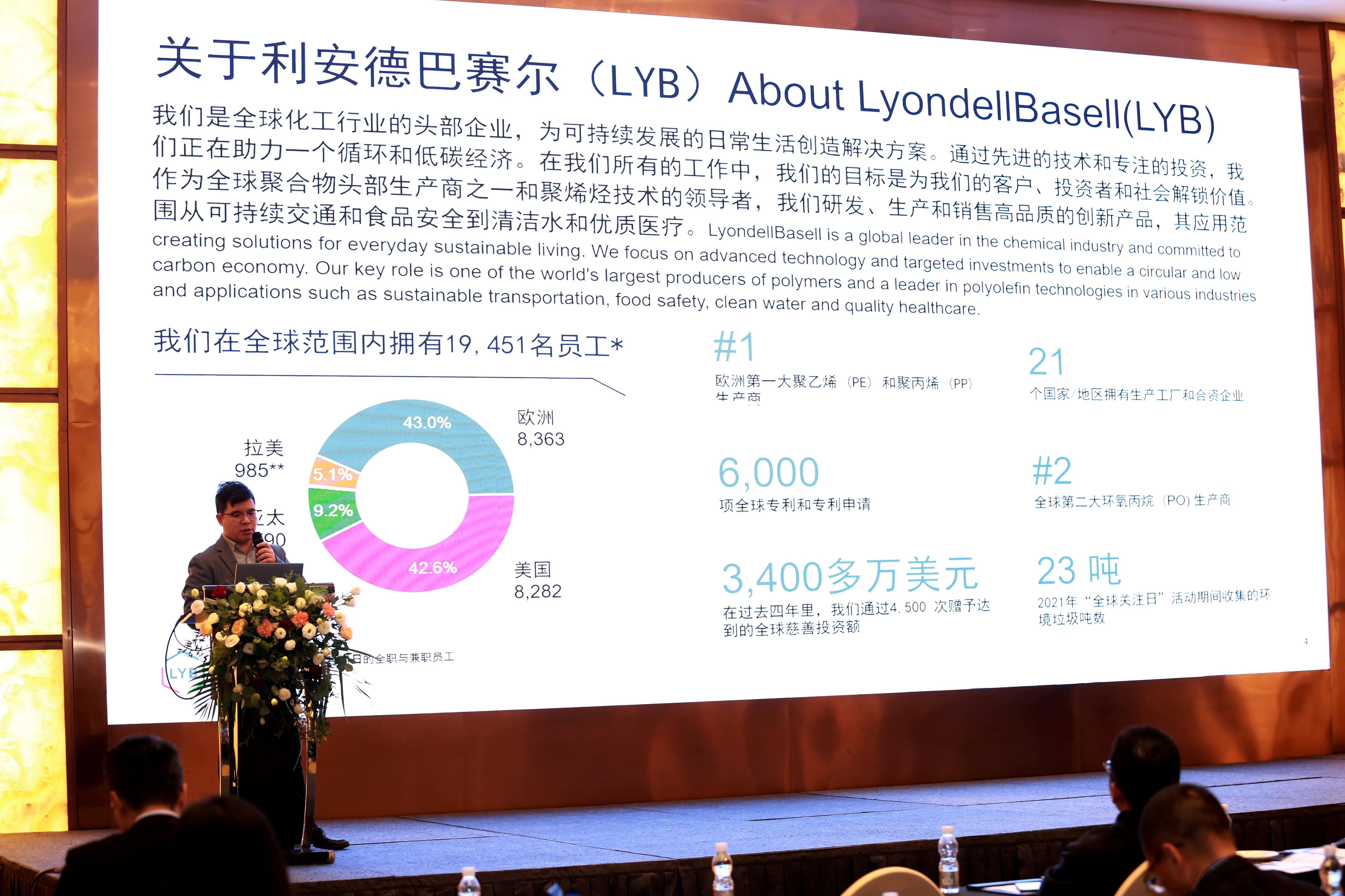 LYB