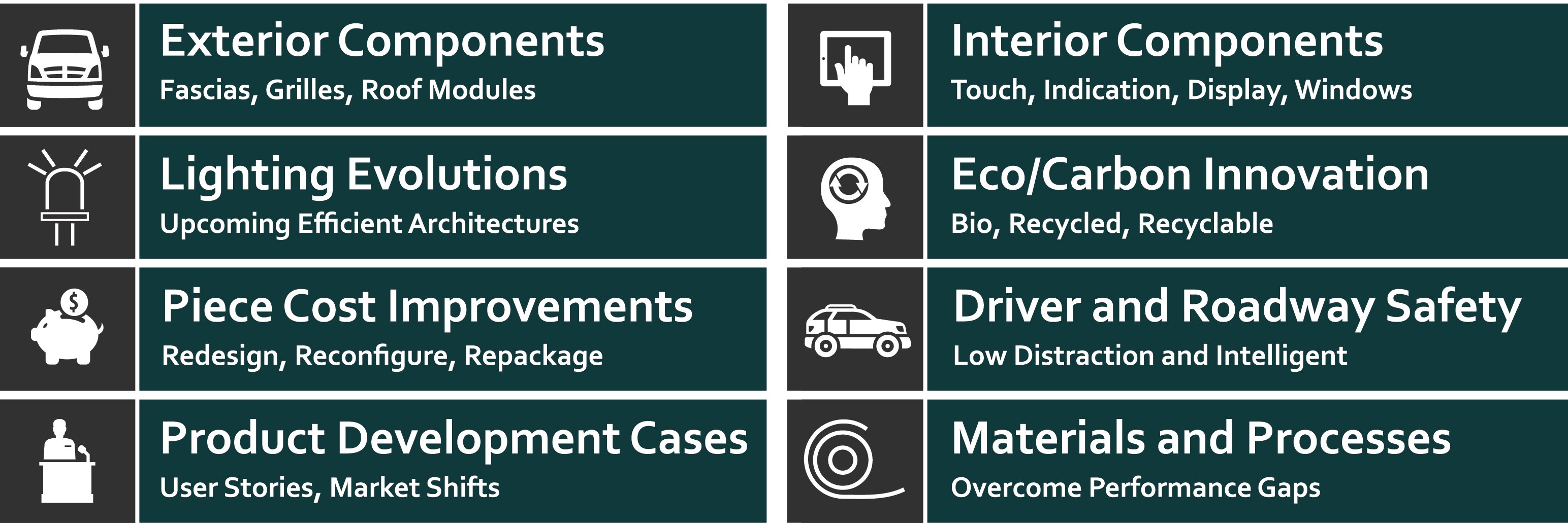 SAS 2024 topics OUTLINES b