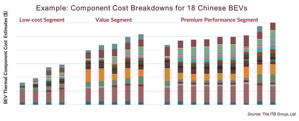 bar chart for lki and blog 3
