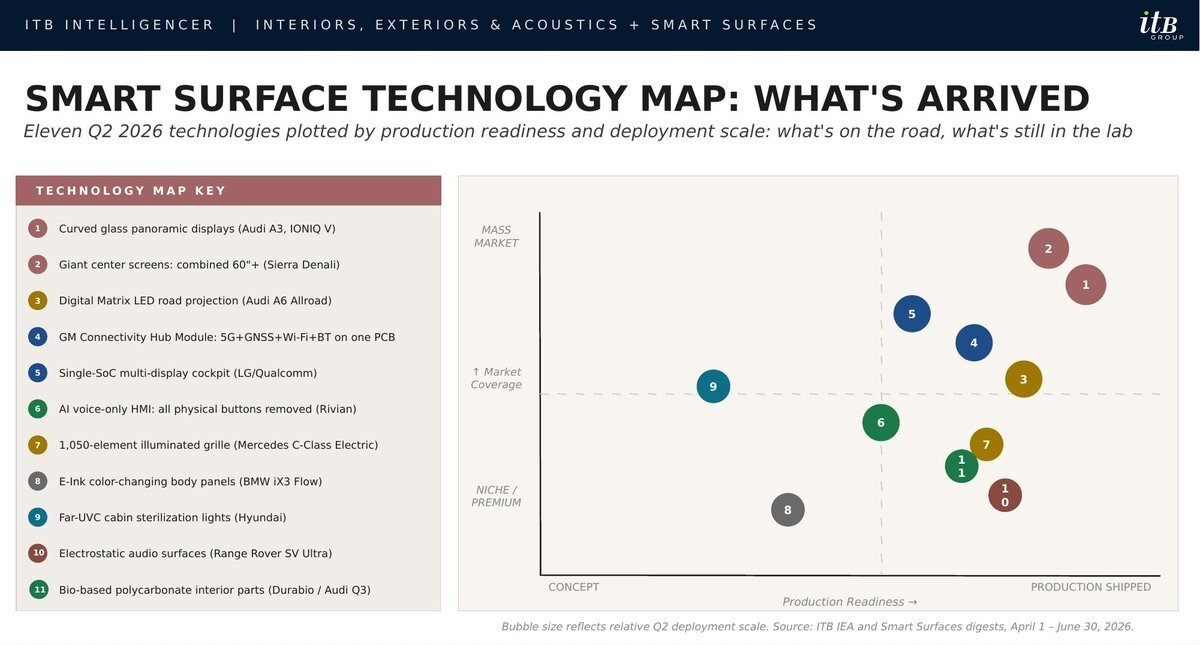 blog1-graphic2-smart-surface-map