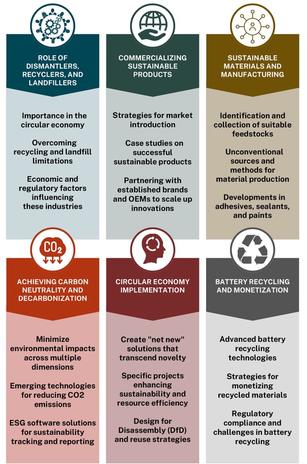 svp 2025 topics graphic