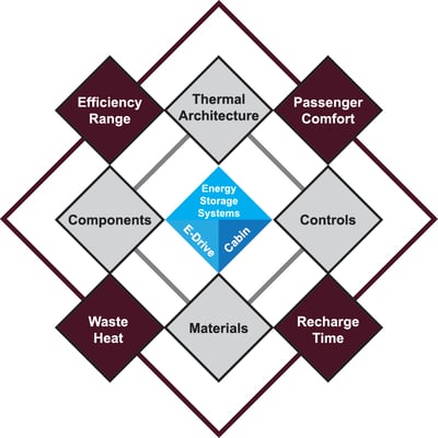 tmsm 2024 landing page chart outlines