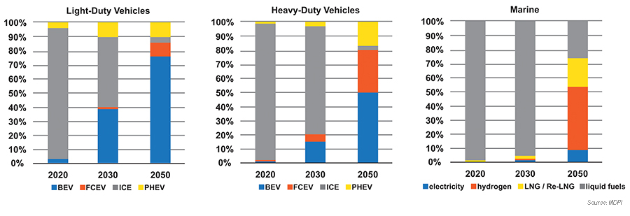 Energy Storage