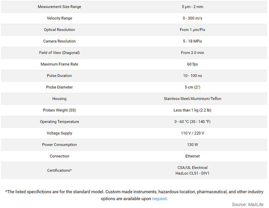 Specifications: