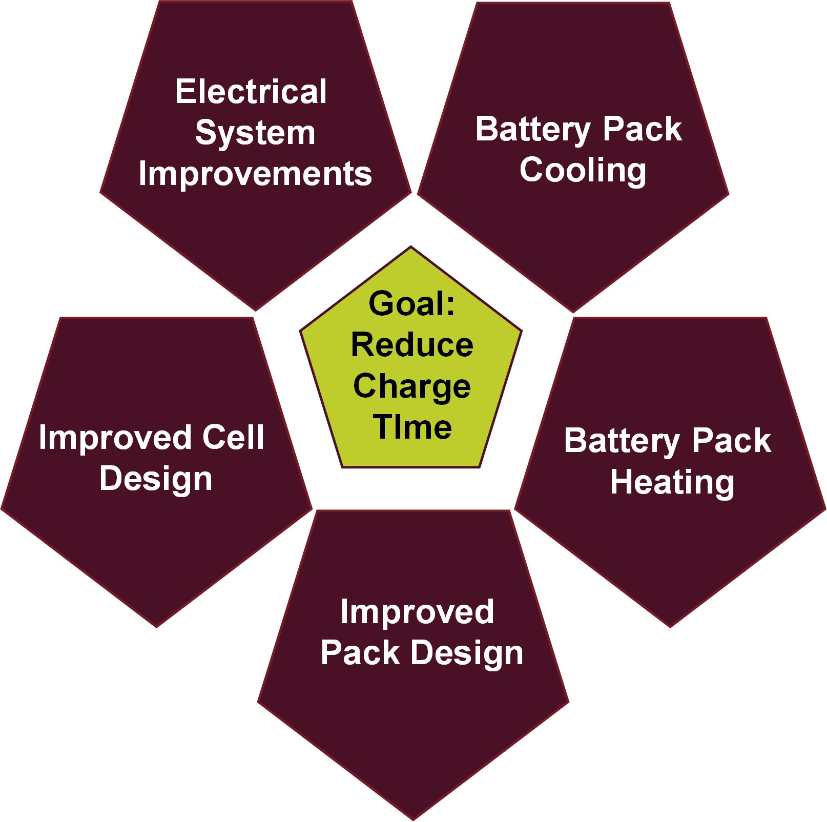 Implications of Fast Charging on BEV Battery Thermal Management