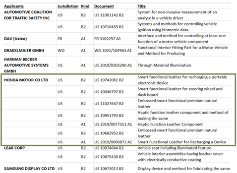 Interior Strategies in Battery Electric Vehicles