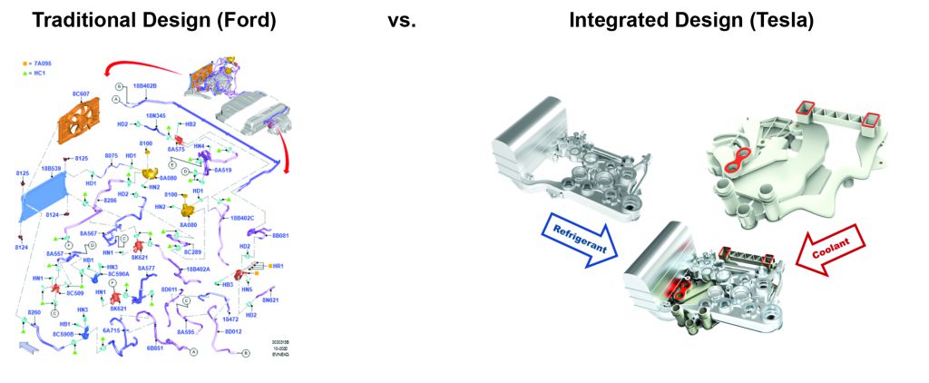 Fluid Management Systems are Strategically Important for EV Manufacturers