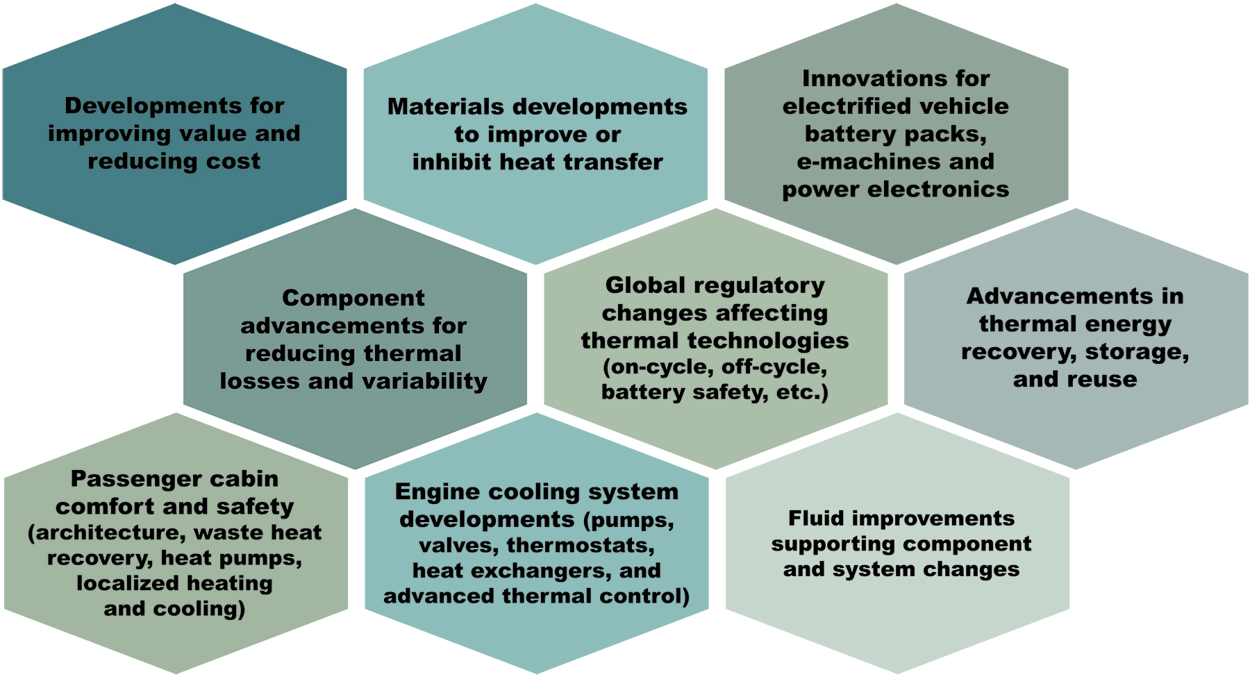 Thermal Management Systems and Materials 2022 – Call for Speaker
