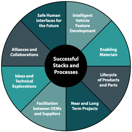Smart Automotive Surfaces 2022 – Call for Speakers